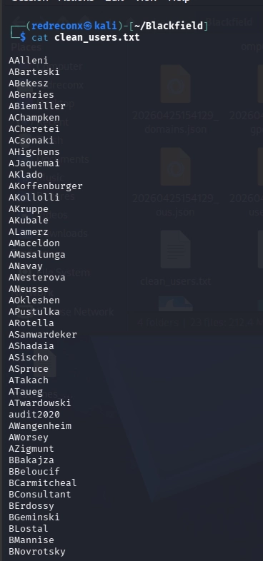 Profiles share contents