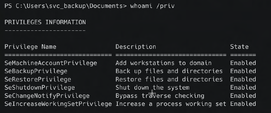 SeBackupPrivilege enabled